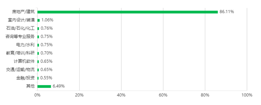 2023年湖南專升本土木工程專業競爭力分析