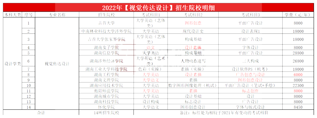 2023年湖南專升本視覺傳達設計專業(yè)報考指南