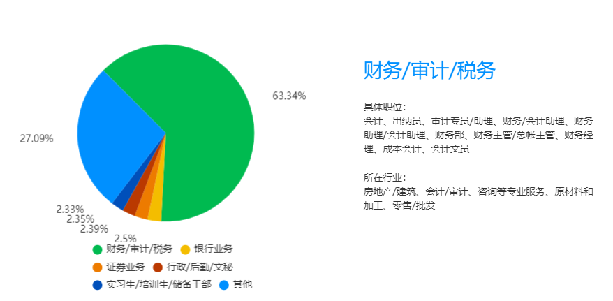 23年湖南專升本財務管理專業競爭力分析