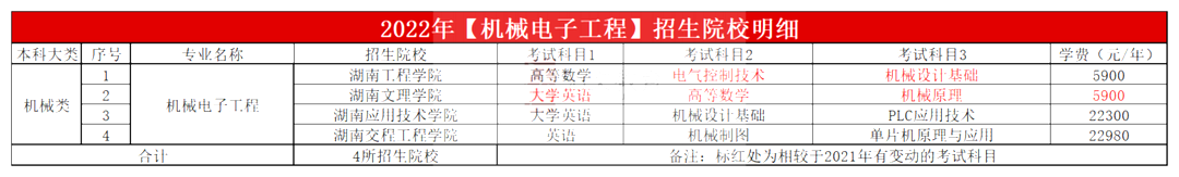 2023年湖南專升本機械電子工程專業報考指南
