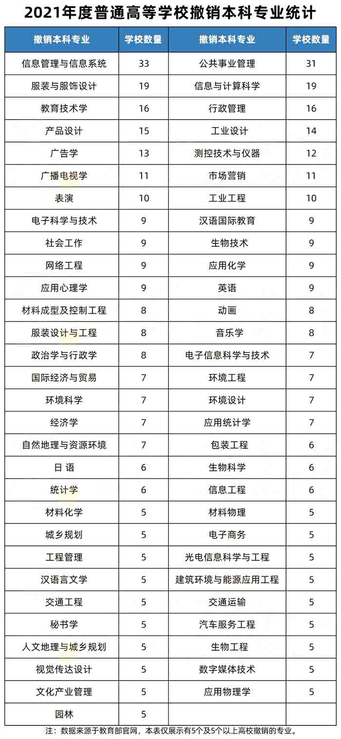 湖南專升本還沒考試呢,專業可能就要被淘汰了?!