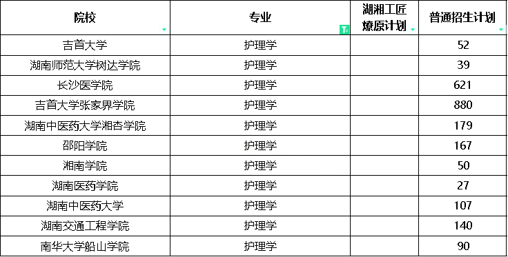 湖南專升本護理學專業招生院校有哪些？