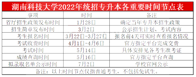 2023年湖南科技大學(xué)專升本報(bào)考指南