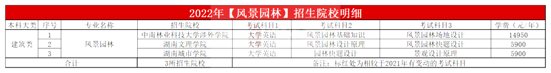 2023年湖南專升本風(fēng)景園林專業(yè)報考指南