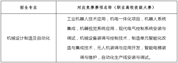 湖南工業大學專升本免試生測試內容