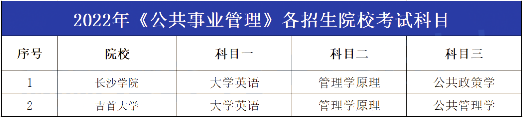 2023年湖南專升本公共事業管理專業報考指南