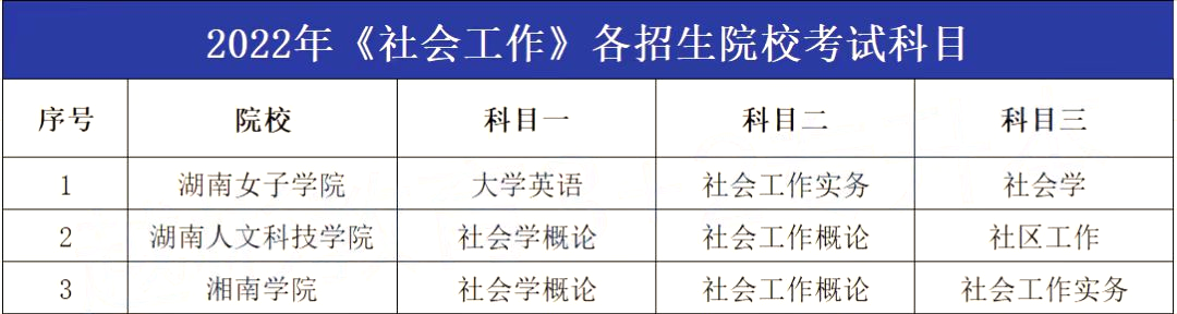 2023年湖南專升本社會工作專業報考指南
