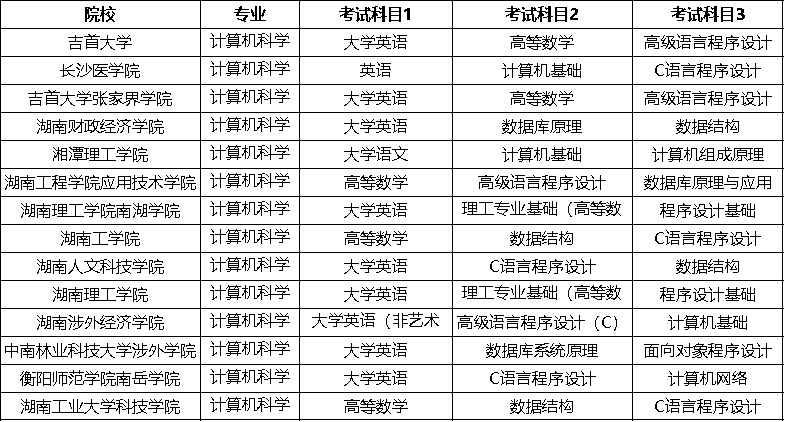 湖南專升本計算機科學與技術考試科目有哪些