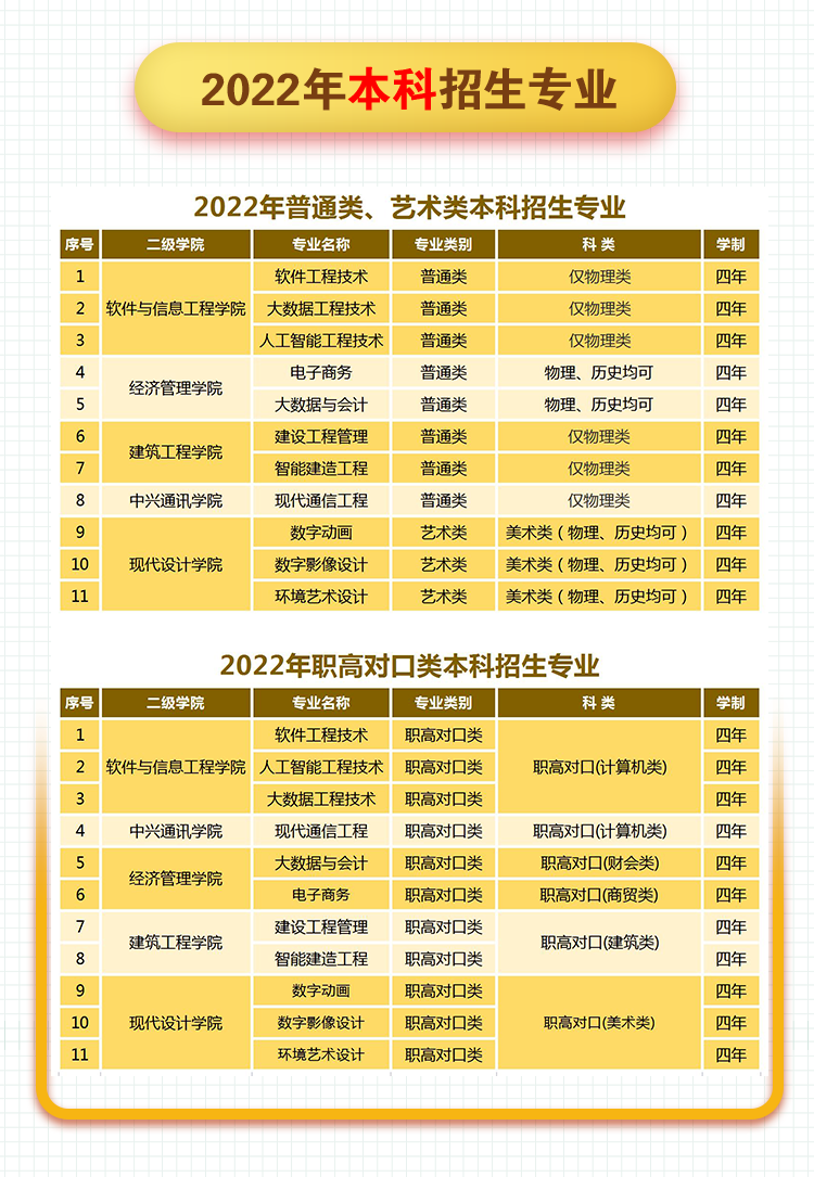 湖南軟件職業(yè)技術(shù)大學(xué)專升本是公辦還是民辦？