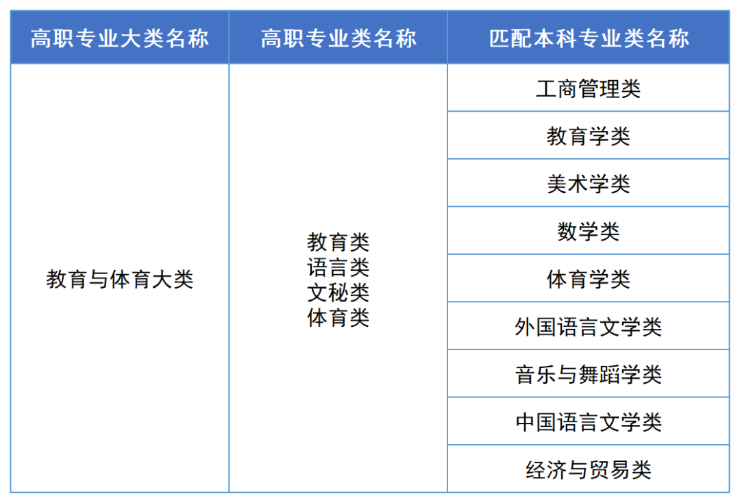 2023年湖南專升本漢語言文學專業報考指南