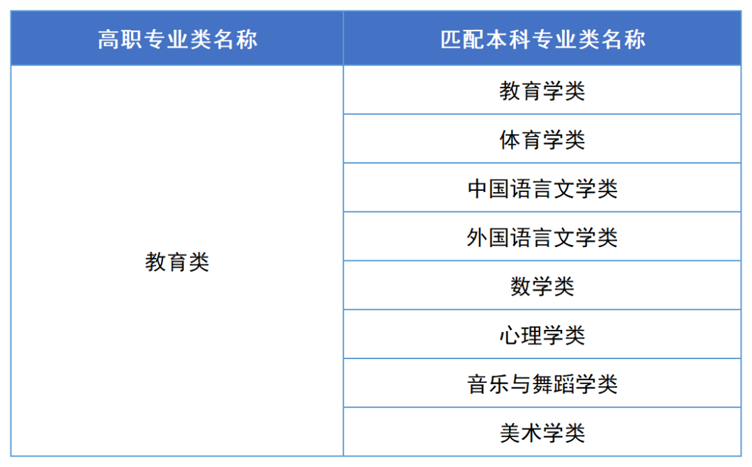 2023年湖南專升本漢語言文學專業報考指南