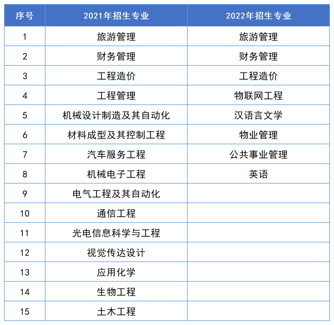 2023年湖南專升本漢語言文學專業報考指南