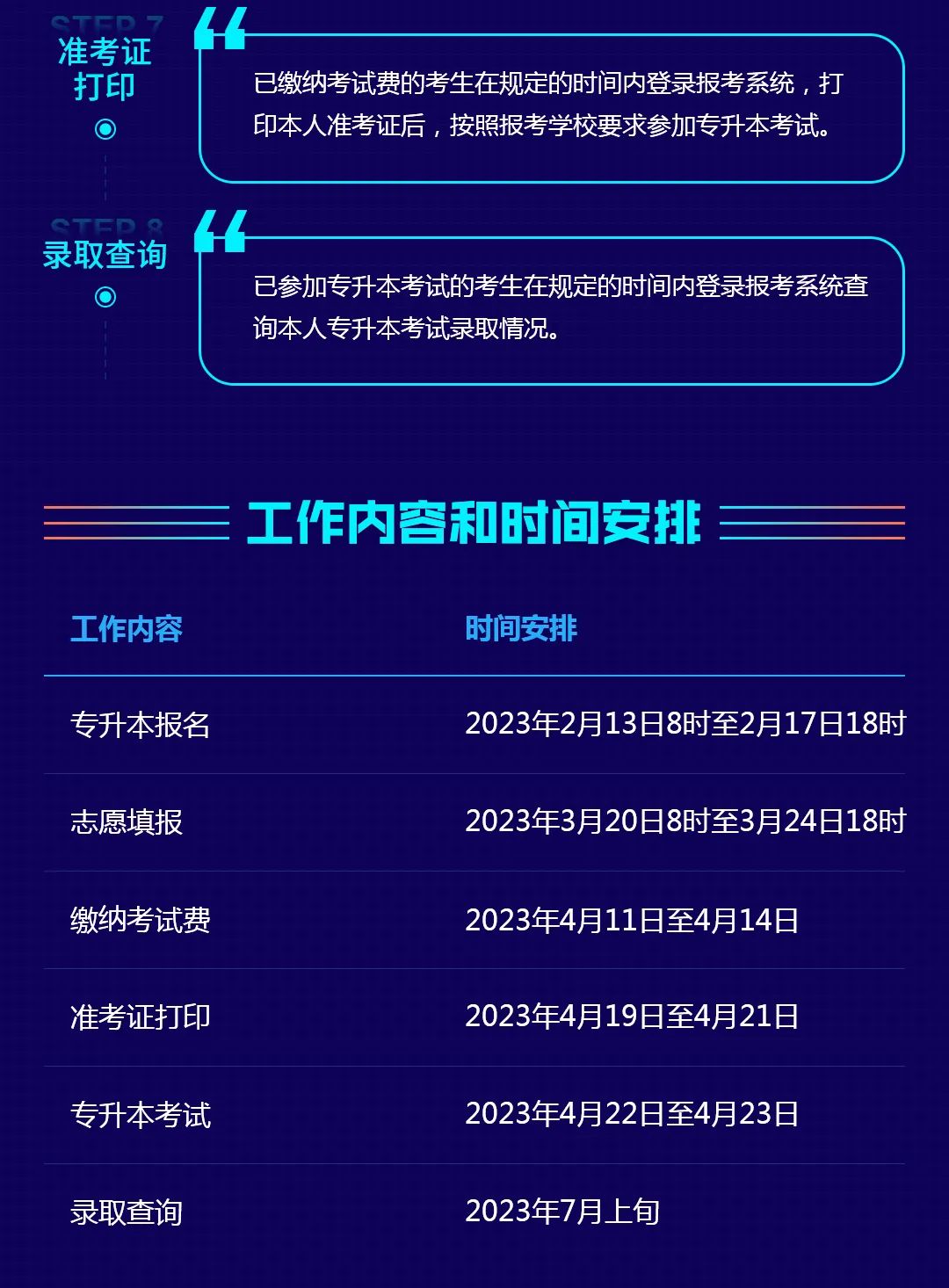 2023年湖南省專升本考試報考系統操作指南