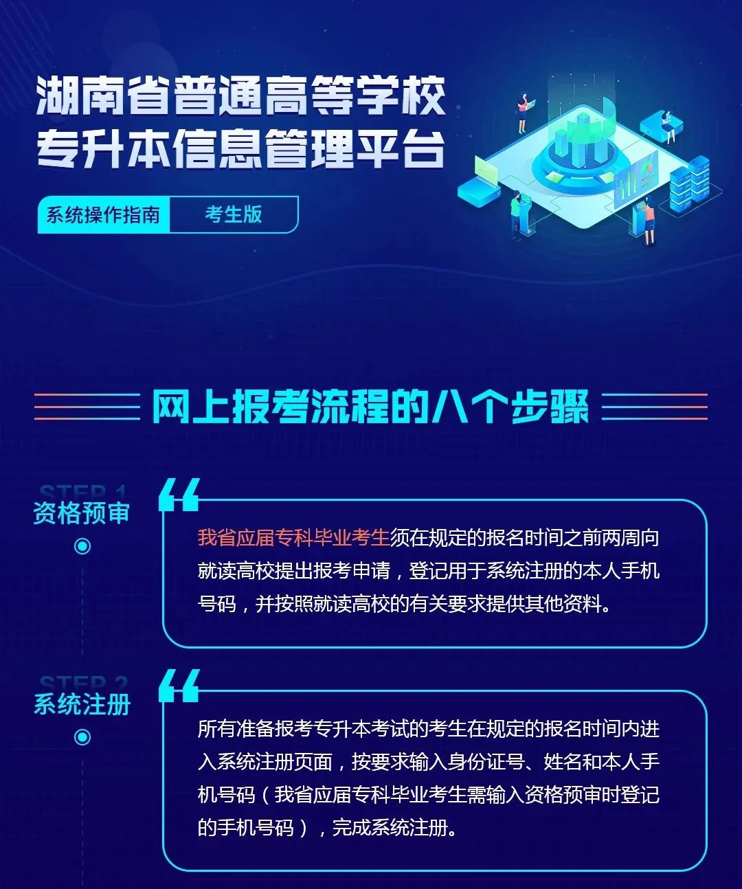 2023年湖南省專升本考試報考系統操作指南