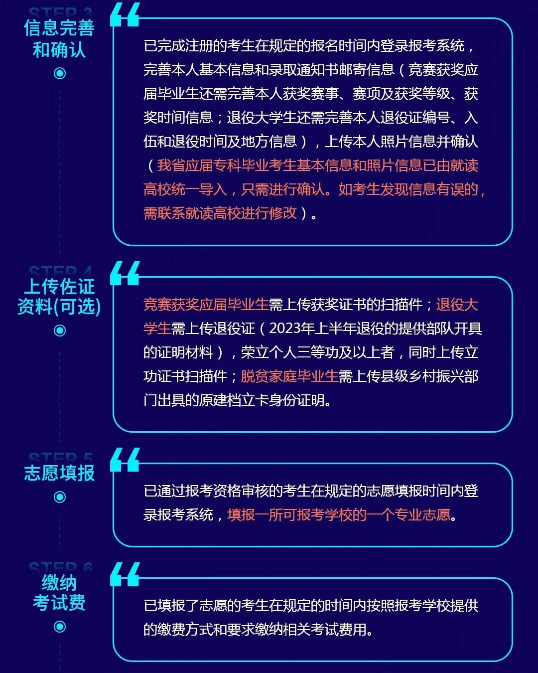 2023年湖南省專升本考試報考系統操作指南