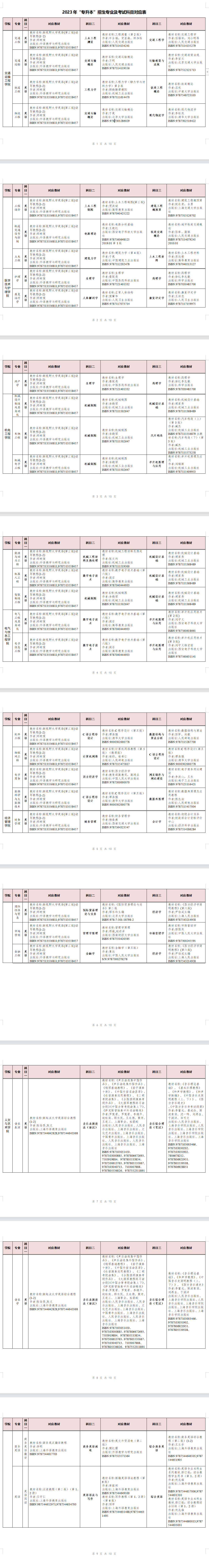 2023年湖南交通工程學院專升本招生簡章已發(fā)布！