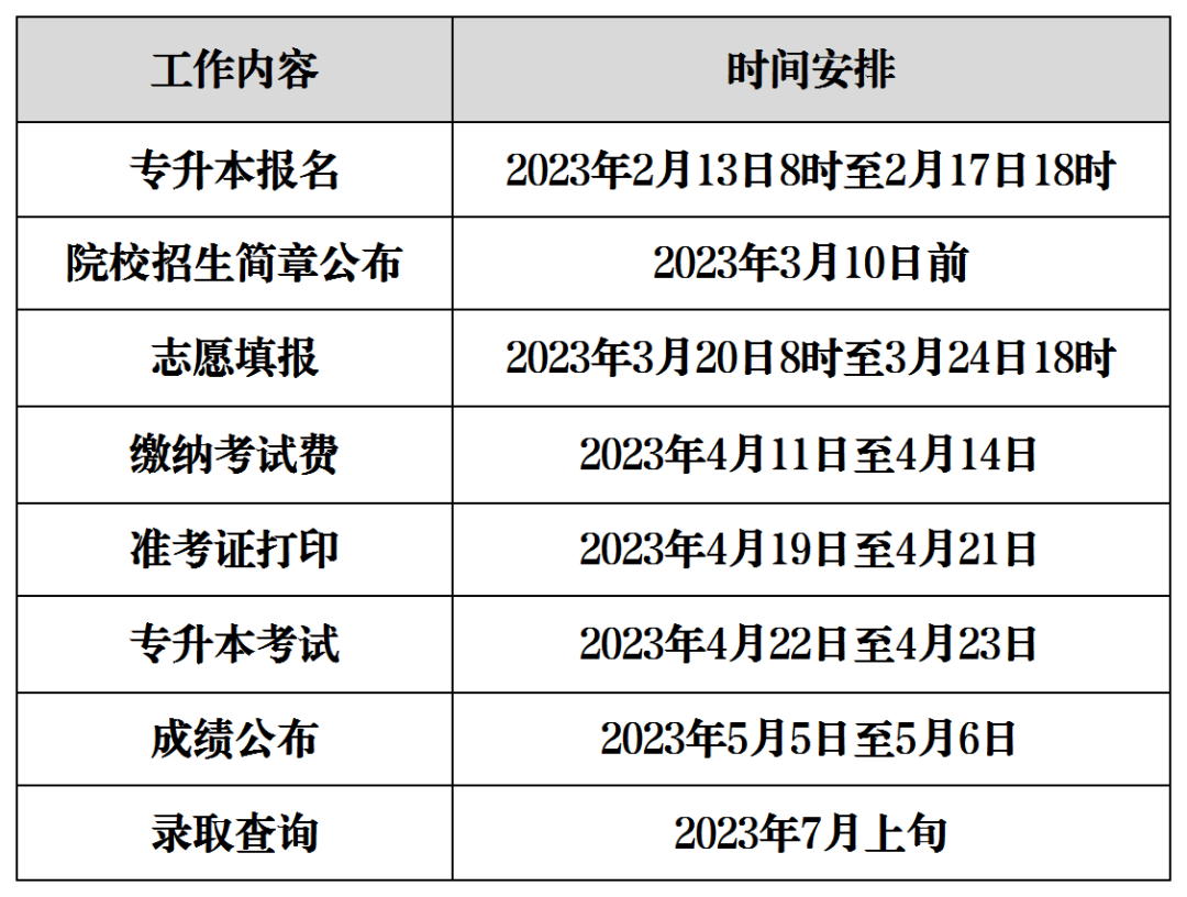 2023年湖南專升本考試時間表及各院校官方網址