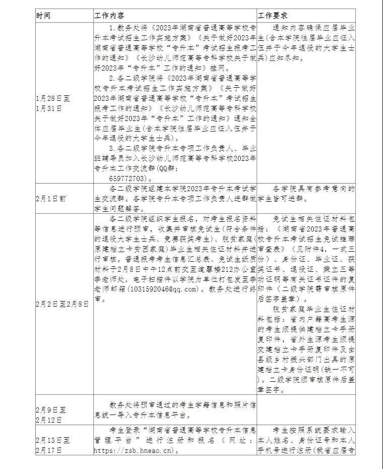 關于做好2023年長沙幼兒師范高等?？茖W校“專升本”考試報名工作的通知