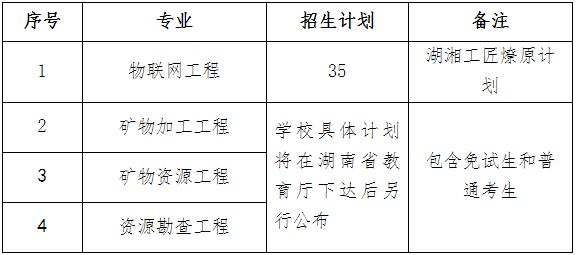 2023年南華大學專升本招生簡章已公布！