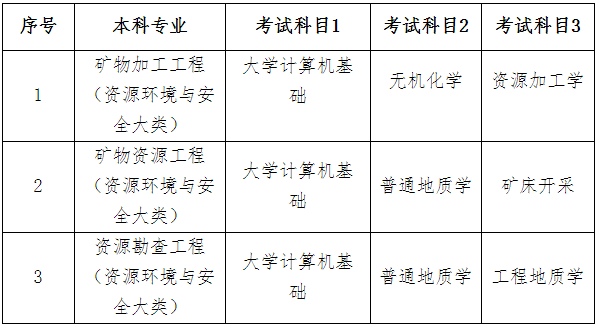 2023年南華大學專升本招生簡章已公布！