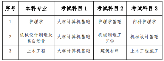 2023年南華大學船山學院專升本招生章程已發布！