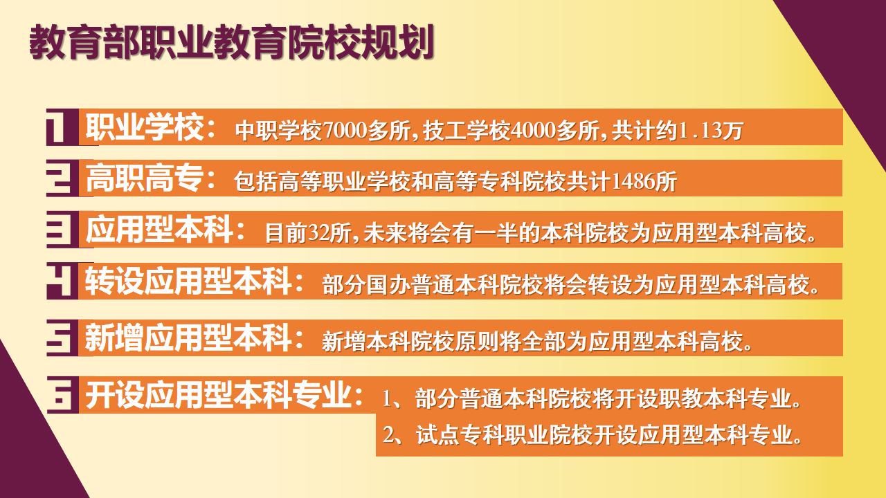 官方明確：專升本錄取比例達20%以上！