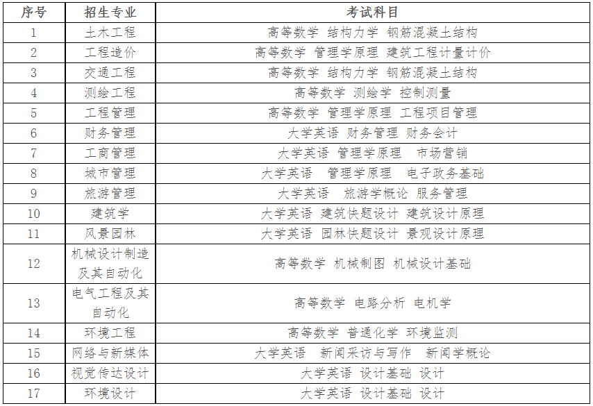 2023年湖南城市學院專升本考試招生公告！