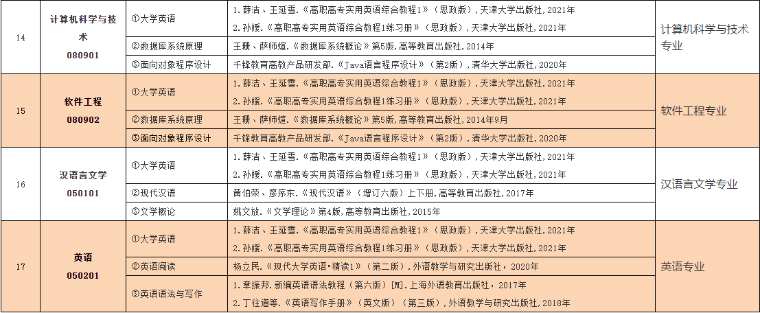 2023年中南林業科技大學涉外學院專升本考試大綱已發布！
