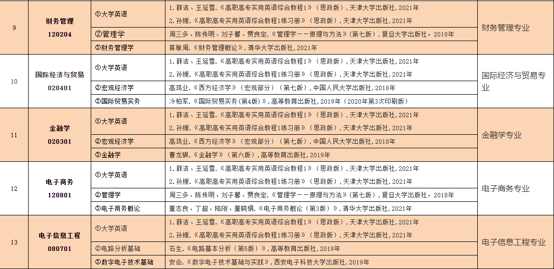 2023年中南林業科技大學涉外學院專升本考試大綱已發布！