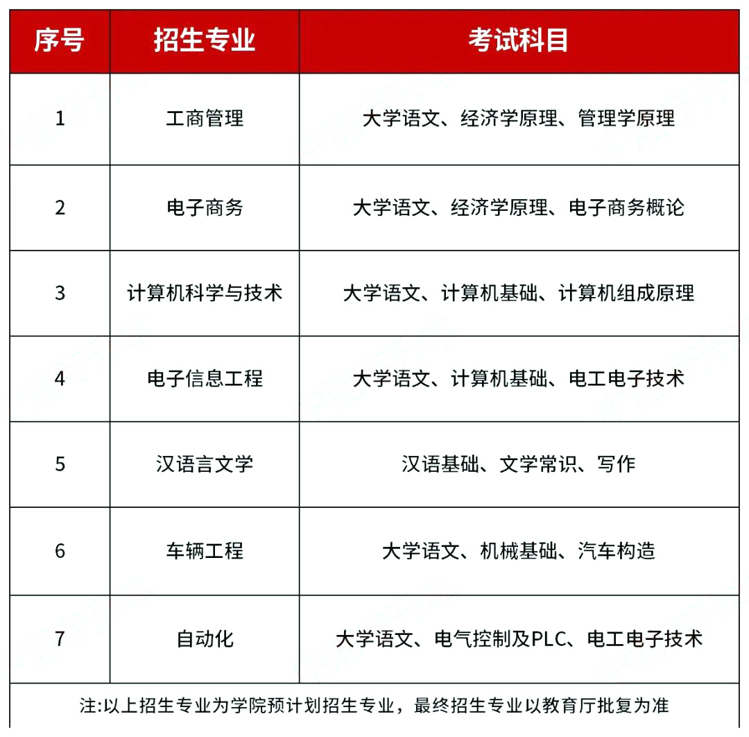 湘潭理工學(xué)院專升本