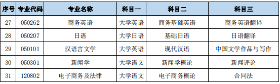 湖南文理學院專升本