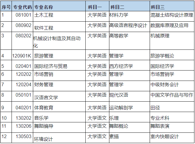 湖南專升本