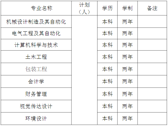 湖南工業大學科技學院專升本
