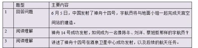 湖南專升本