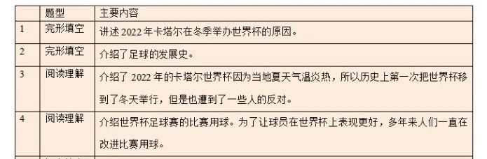 湖南專升本