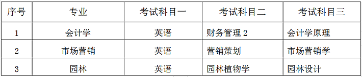 中南林業科技大學專升本