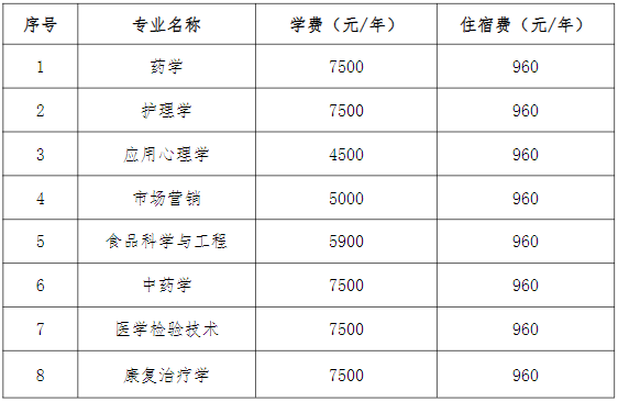 湖南中醫(yī)藥大學專升本