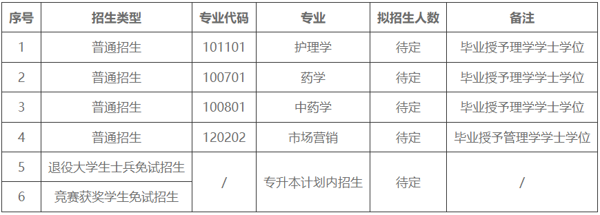 湖南中醫藥大學湘杏學院專升本