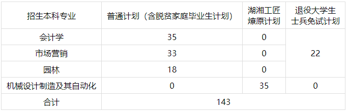中南林業科技大學專升本