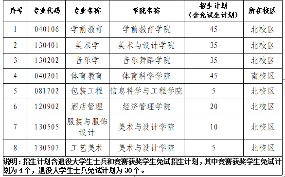 長沙師范學院專升本