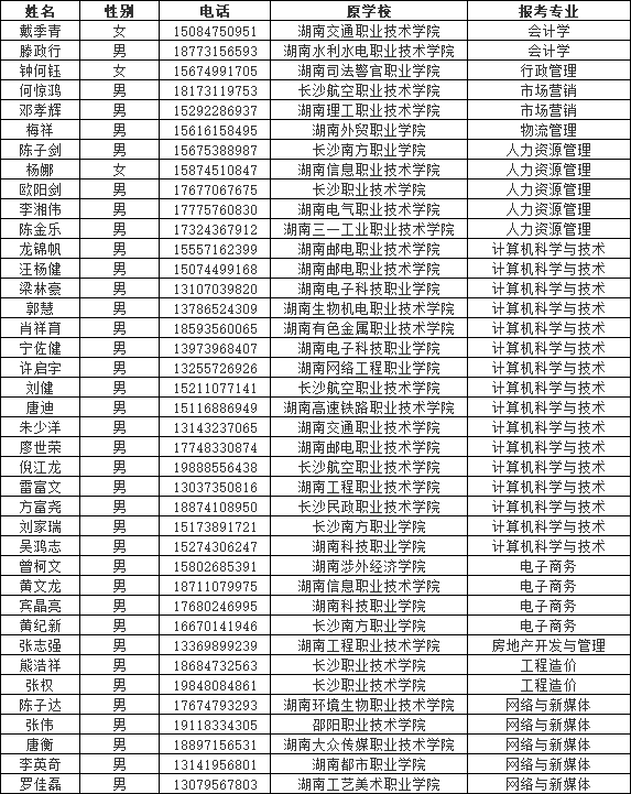 湖南財政經濟學院專升本