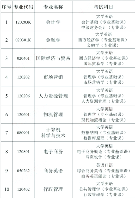 湖南財政經濟學院專升本