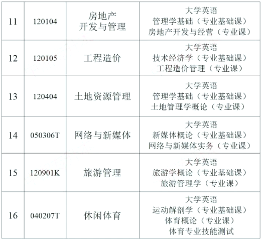 湖南財政經濟學院專升本