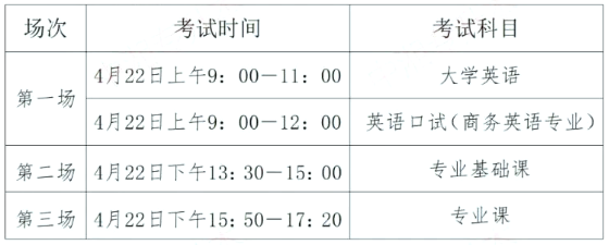 湖南財政經濟學院專升本