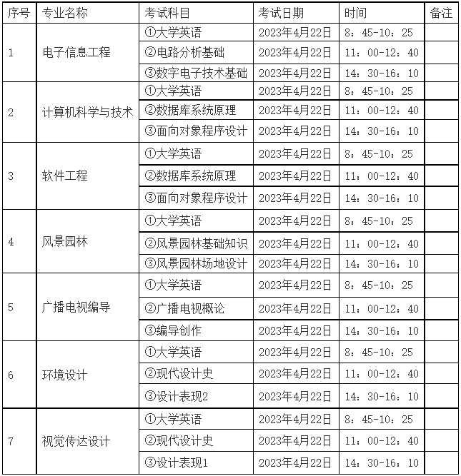 中南林業科技大學涉外學院專升本