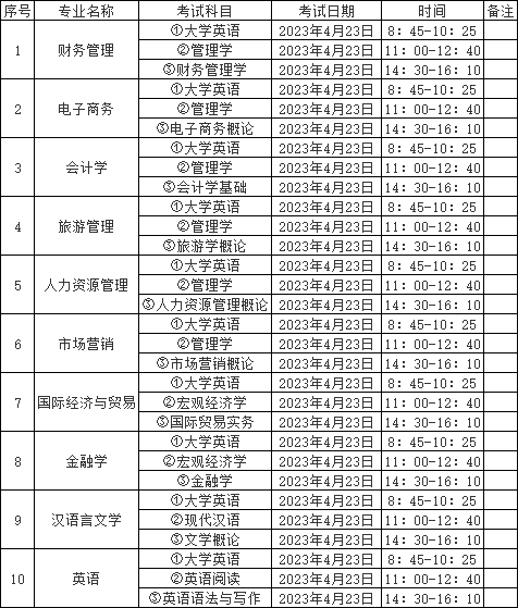 中南林業科技大學涉外學院專升本