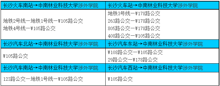 中南林業科技大學涉外學院專升本