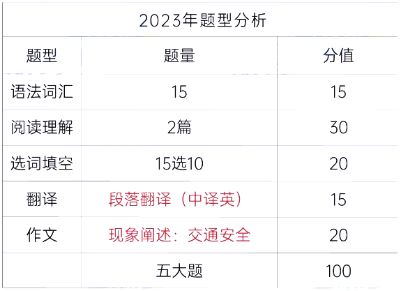 湖南財政經濟學院專升本