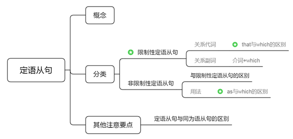 湖南專升本