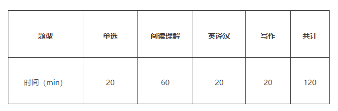 湖南專升本